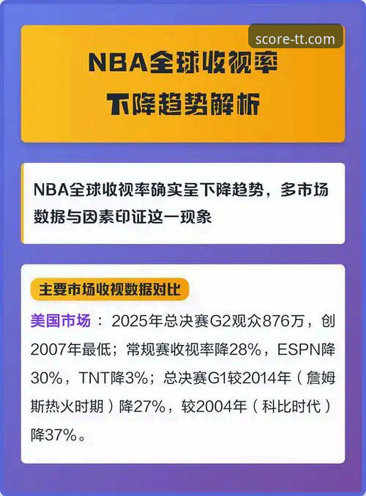 资深分析师复盘：从雷霆加时险胜活塞，看球探体育比分如何提升观赛深度