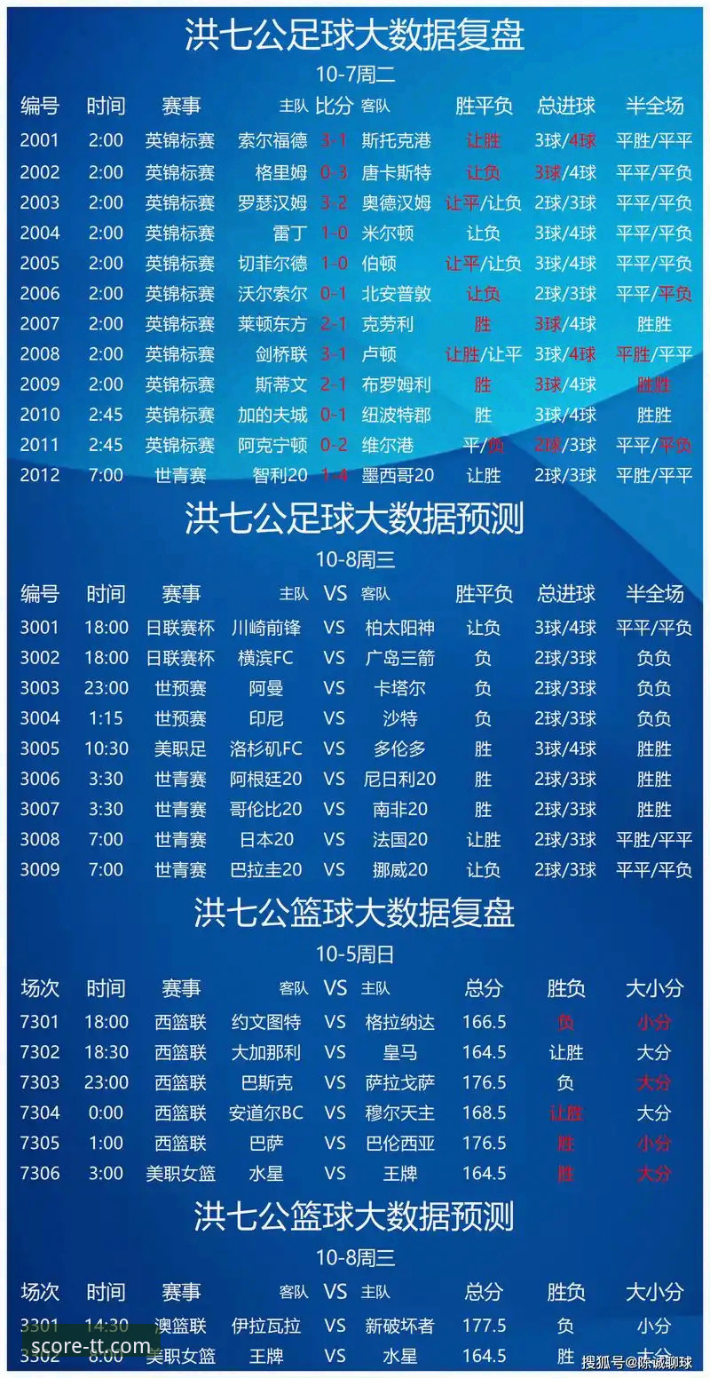 球探体育比分最新动态：2024年免费体育直播平台必备功能与实测分析